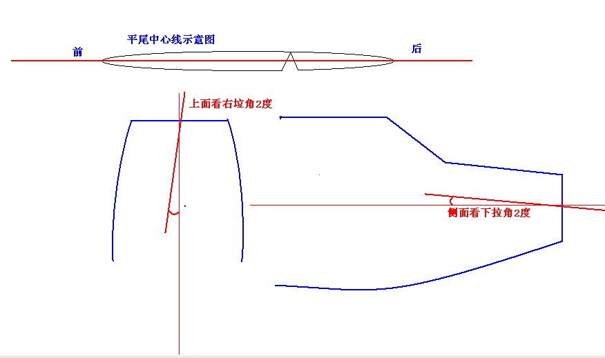 模型个部分简介  求精 模型,DEA有哪些模型,什么是did模型,ARIMA模型,did模型简介 作者:天羽伏魔李帅 1628 