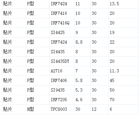 电调常用功率MOS管互用参考手册 电调,电调有什么用,VeSc电调,电调怎么用,新西达电调 作者:飞天 4373 