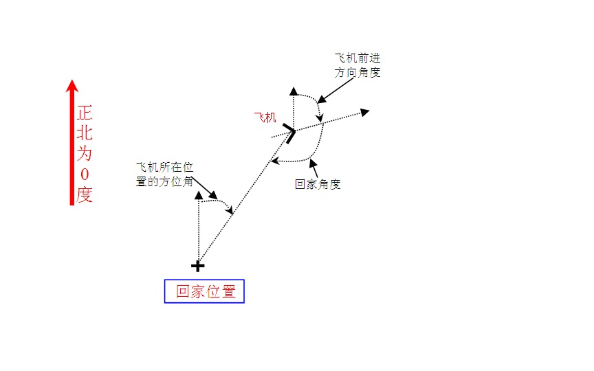 U2飞控 433遥控增程来自天朝的网络 飞控,增程器是什么,增程式电动车,龙马增程器 作者:emptjf 1417 