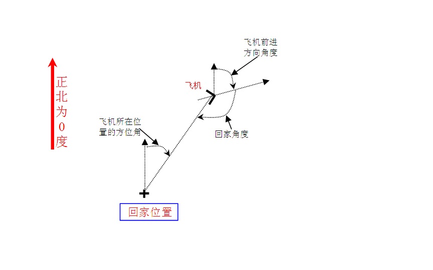 U2飞控 433遥控增程来自天朝的网络 飞控,增程器是什么,增程式电动车,龙马增程器 作者:emptjf 3020 