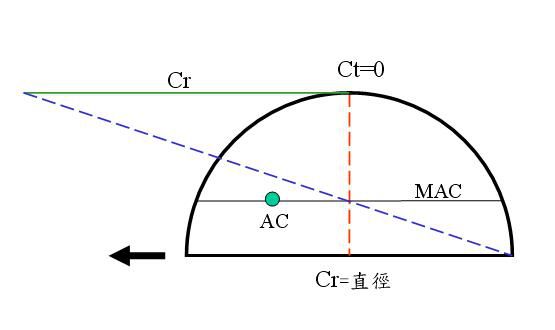 如何設定重心位置 三角翼 作者:jasonlkc28 2974 