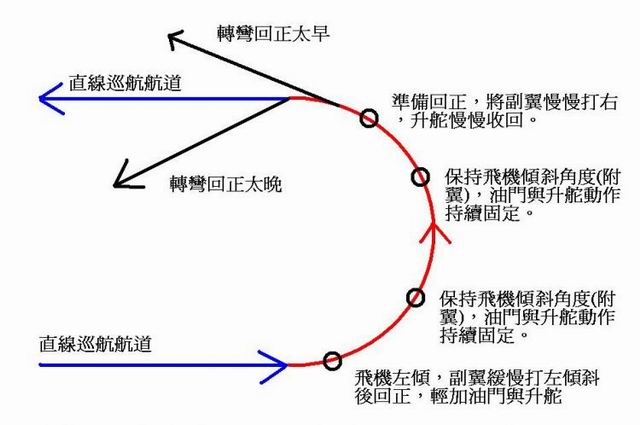 搖控飛行基礎動作練習要領 有可能,惡性循,行基,即可,初期 作者:jasonlkc28 1428 