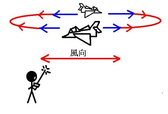 搖控飛行基礎動作練習要領 有可能,惡性循,行基,即可,初期 作者:jasonlkc28 4207 