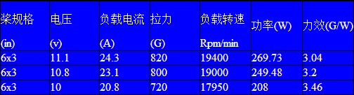 航模各种无刷电机测试 航模,电机,参数,恒力,数据 作者:天羽伏魔李帅 3990 