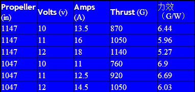 航模各种无刷电机测试 航模,电机,参数,恒力,数据 作者:天羽伏魔李帅 1429 