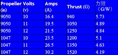 航模各种无刷电机测试 航模,电机,参数,恒力,数据 作者:天羽伏魔李帅 1337 