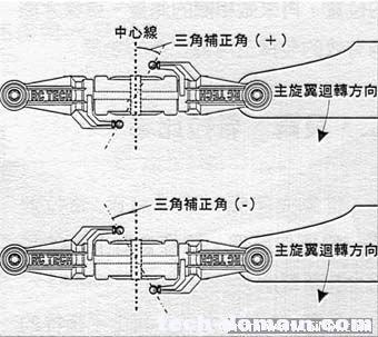 解读直升机旋翼头的奥秘 模型,直升机,F3 作者:LINYUJING 836 