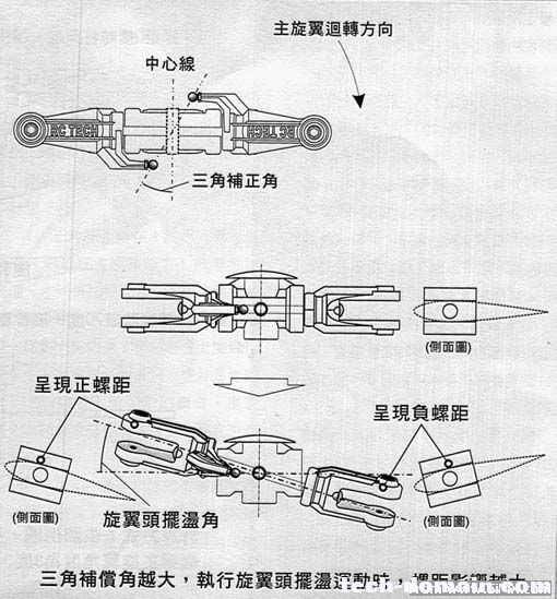 解读直升机旋翼头的奥秘 模型,直升机,F3 作者:LINYUJING 5915 