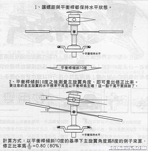 解读直升机旋翼头的奥秘 模型,直升机,F3 作者:LINYUJING 192 