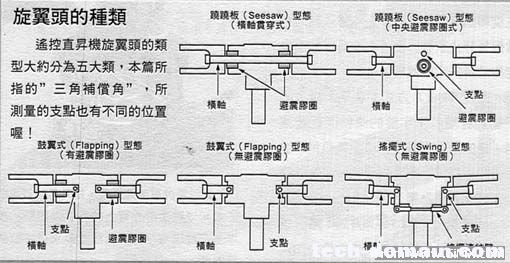 解读直升机旋翼头的奥秘 模型,直升机,F3 作者:LINYUJING 2703 