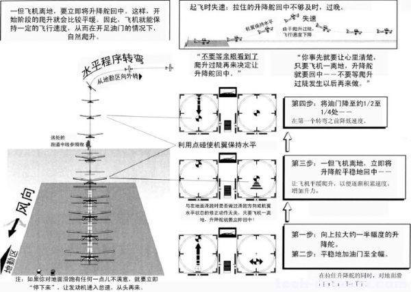 遥控戴氏教学－基础飞行训练(起飞) 遥控器,发动机 作者:LINYUJING 53 