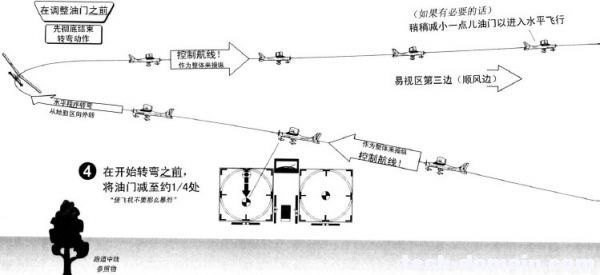 遥控戴氏教学－基础飞行训练(起飞) 遥控器,发动机 作者:LINYUJING 4655 