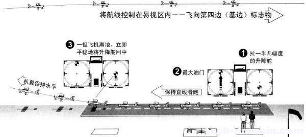 遥控戴氏教学－基础飞行训练(起飞) 遥控器,发动机 作者:LINYUJING 2352 