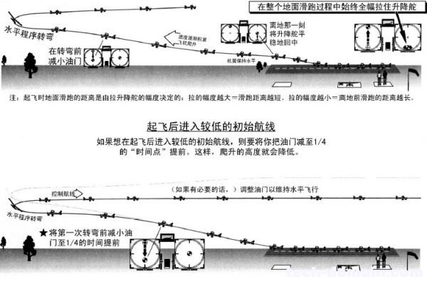 遥控戴氏教学－基础飞行训练(起飞) 遥控器,发动机 作者:LINYUJING 9481 