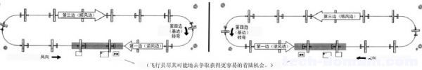 遥控戴氏教学－基础飞行训练(着陆航线) 航模 作者:LINYUJING 7888 