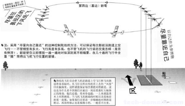 遥控戴氏教学－基础飞行训练(着陆航线) 航模 作者:LINYUJING 614 