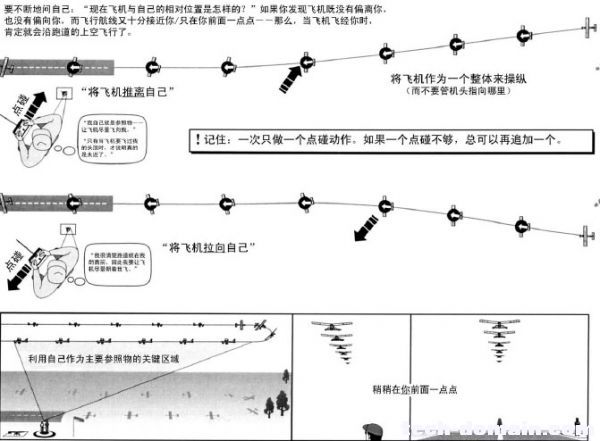 遥控戴氏教学－基础飞行训练(着陆航线) 航模 作者:LINYUJING 6206 