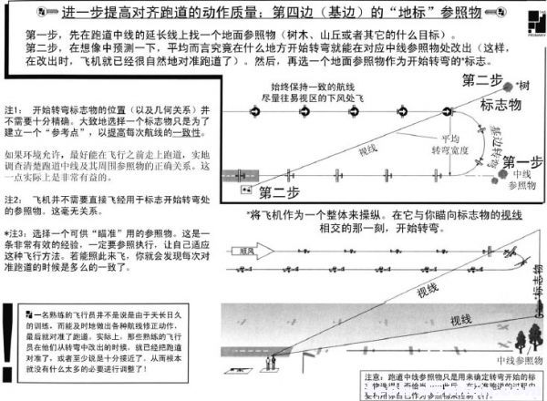 遥控戴氏教学－基础飞行训练(着陆航线) 航模 作者:LINYUJING 657 