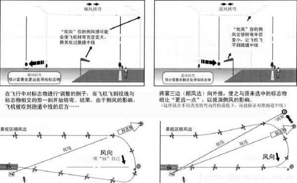 遥控戴氏教学－基础飞行训练(着陆航线) 航模 作者:LINYUJING 2831 