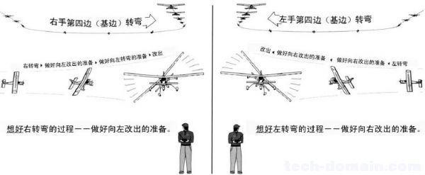 遥控戴氏教学－基础飞行训练(着陆航线) 航模 作者:LINYUJING 6156 