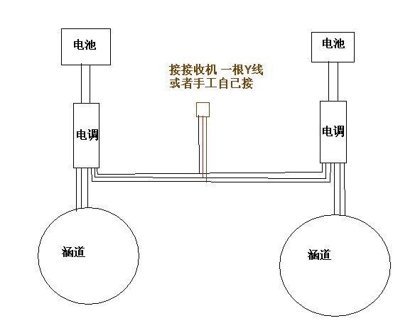 双发的电调 电池,电调,天地飞,电调有什么用,VeSc电调 作者:闯小伙 5324 