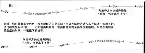 遥控戴氏教学－基础飞行训练(着陆二) 戴氏教育如何 作者:LINYUJING 2285 
