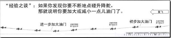 遥控戴氏教学－基础飞行训练(着陆二) 戴氏教育如何 作者:LINYUJING 8829 