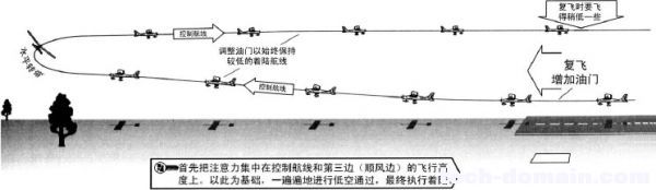 遥控戴氏教学－基础飞行训练(着陆二) 戴氏教育如何 作者:LINYUJING 8959 