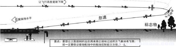 遥控戴氏教学－基础飞行训练(着陆二) 戴氏教育如何 作者:LINYUJING 8546 