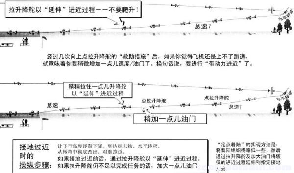 遥控戴氏教学－基础飞行训练(着陆二) 戴氏教育如何 作者:LINYUJING 584 