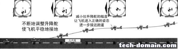 遥控戴氏教学－基础飞行训练(着陆三) 飞行高度,经验之谈,飞行训练,因势利导,那一刻 作者:LINYUJING 4868 