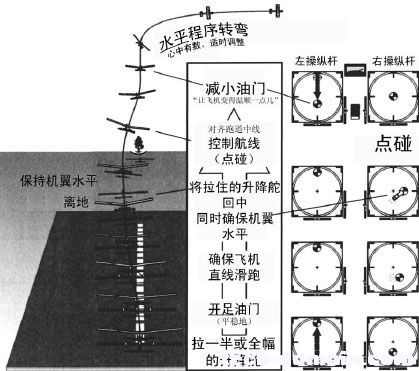 遥控戴氏教学－基础飞行训练(单飞) 电池,戴氏教育如何,戴氏教育地址,戴氏总校 作者:LINYUJING 2965 
