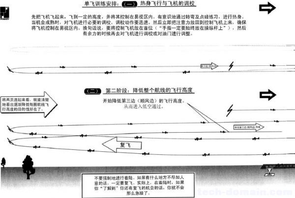 遥控戴氏教学－基础飞行训练(单飞) 电池,戴氏教育如何,戴氏教育地址,戴氏总校 作者:LINYUJING 7032 