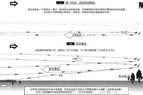 遥控戴氏教学－基础飞行训练(单飞) 电池,戴氏教育如何,戴氏教育地址,戴氏总校 作者:LINYUJING 1401 
