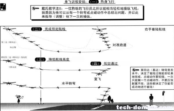 遥控戴氏教学－基础飞行训练(单飞) 电池,戴氏教育如何,戴氏教育地址,戴氏总校 作者:LINYUJING 7880 