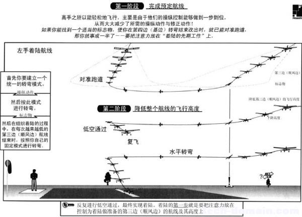 遥控戴氏教学－基础飞行训练(单飞) 电池,戴氏教育如何,戴氏教育地址,戴氏总校 作者:LINYUJING 6818 