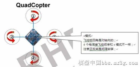 四轴飞行diy全套入门教程（从最基础的开始）（转） 电池,充电器,电调,电机,遥控器 作者:老张的烦恼a 8348 
