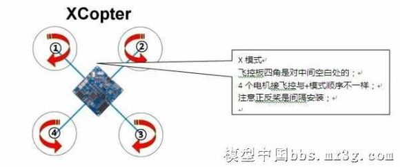 四轴飞行diy全套入门教程（从最基础的开始）（转） 电池,充电器,电调,电机,遥控器 作者:老张的烦恼a 9578 