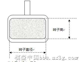 四轴飞行diy全套入门教程（从最基础的开始）（转） 电池,充电器,电调,电机,遥控器 作者:老张的烦恼a 3992 