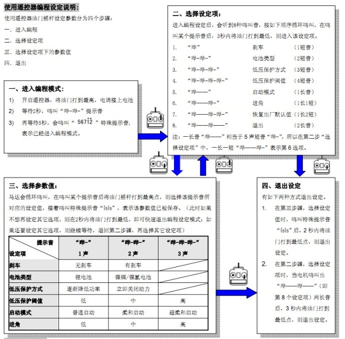 电调设置教程 电池,舵机,飞控,电调,遥控器 作者:121341443 3623 