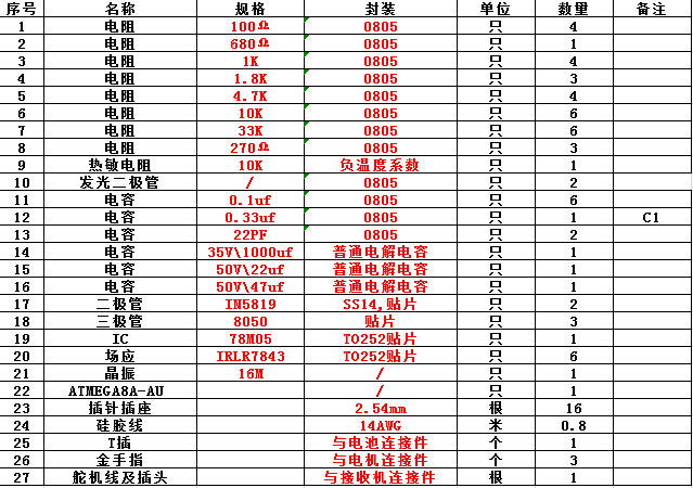 第一次做电调，成功了 航模,飞控,电调,遥控器,四轴 作者:e5919 2781 