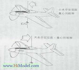 【转wangsz007】泛談模型飛機重心問題 飞机 重心 调整 模型,飞翼,三角翼,futaba16sz 作者:twototoo 9595 