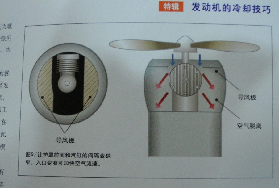 【转热风落雷】如何讓引擎達到有效的冷卻效果！ 有效的,热风,落雷 作者:twototoo 9049 