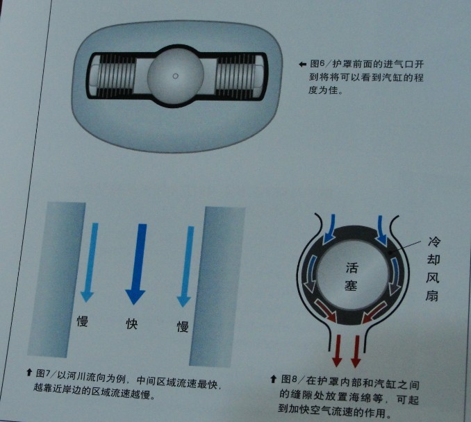 【转热风落雷】如何讓引擎達到有效的冷卻效果！ 有效的,热风,落雷 作者:twototoo 3747 