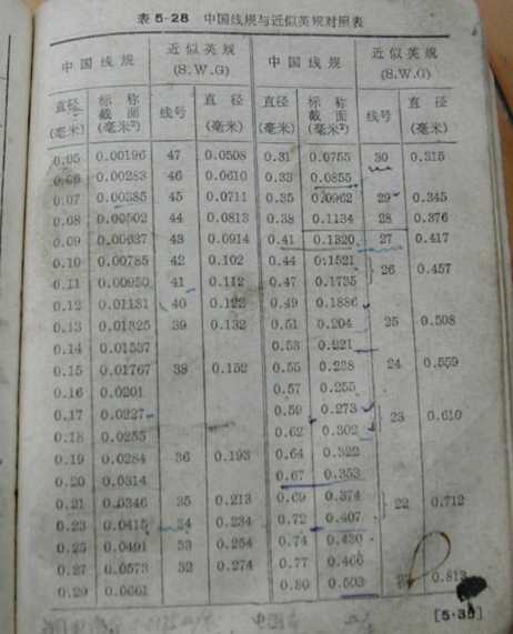 绕无刷电机常用漆包线查阅表 电机,无刷电机,漆包线,查阅表,截面积 作者:天羽伏魔李帅 3351 