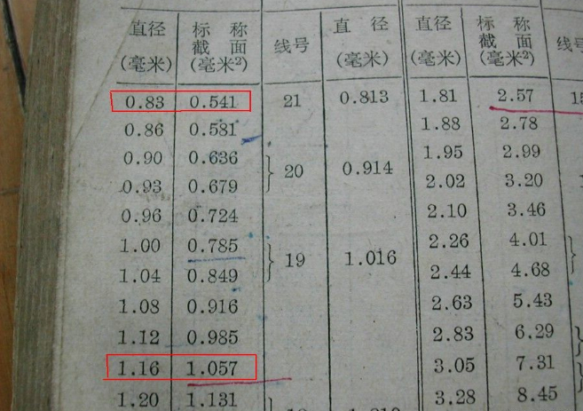 绕无刷电机常用漆包线查阅表 电机,无刷电机,漆包线,查阅表,截面积 作者:天羽伏魔李帅 127 