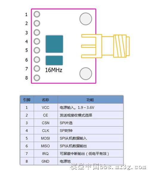 低成本自制航模电子设备系列之三：和我一起用STM32做12通... 航模,电调,遥控器,接收机,陀螺仪 作者:冷血动物 3050 