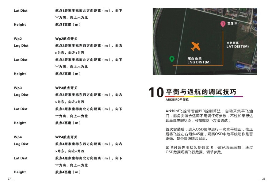 Arkbird飞控大图说明书(已上传附件) 飞控,cc3d飞控说明书,f4v3飞控说明书 作者:逆火50 4686 