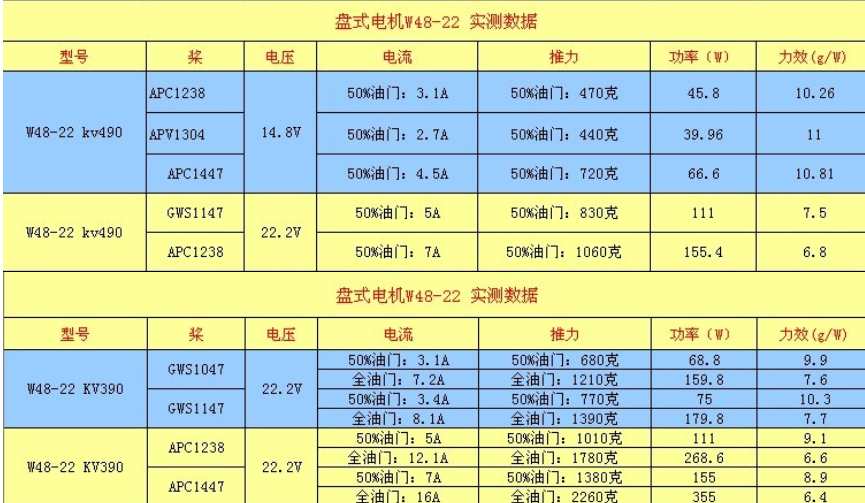 航模各种无刷电机测试 航模,电机,参数,恒力,数据 作者:天羽伏魔李帅 5412 