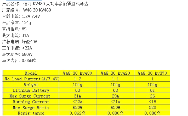 航模各种无刷电机测试 航模,电机,参数,恒力,数据 作者:天羽伏魔李帅 3972 